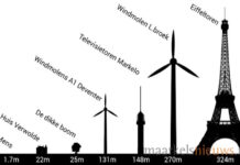 Windmolens zo hoog als Eifeltoren