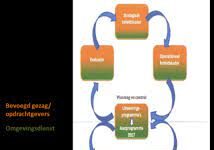 VTH-beleid Hof van Twente 2024