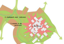 Actualisatie Masterplan Op Stoom OpStoomProject